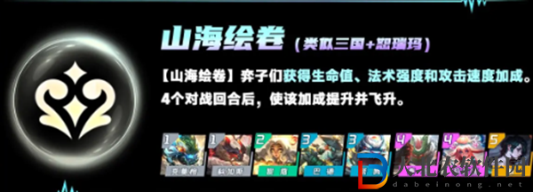 云頂之弈s11賽季羈絆有哪些