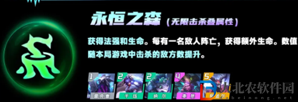 云頂之弈s11賽季羈絆有哪些