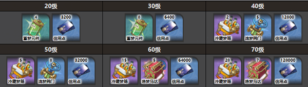 崩壞星穹鐵道米沙突破材料一覽