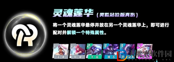 云頂之弈s11賽季羈絆有哪些