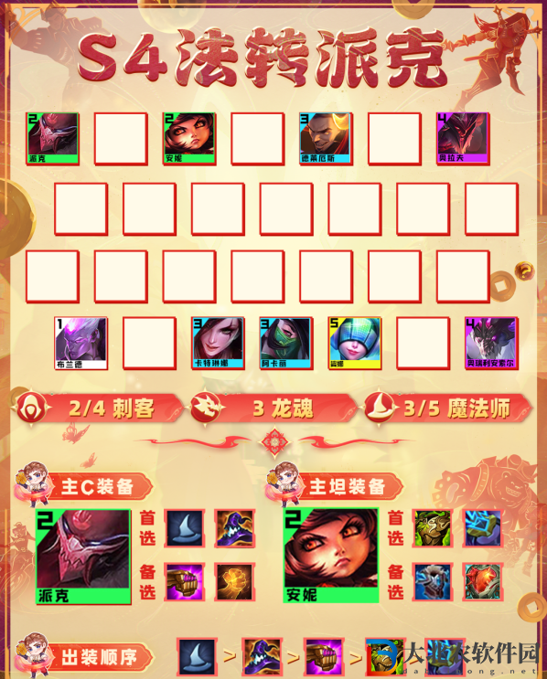 金鏟鏟之戰(zhàn)法轉(zhuǎn)派克陣容推薦