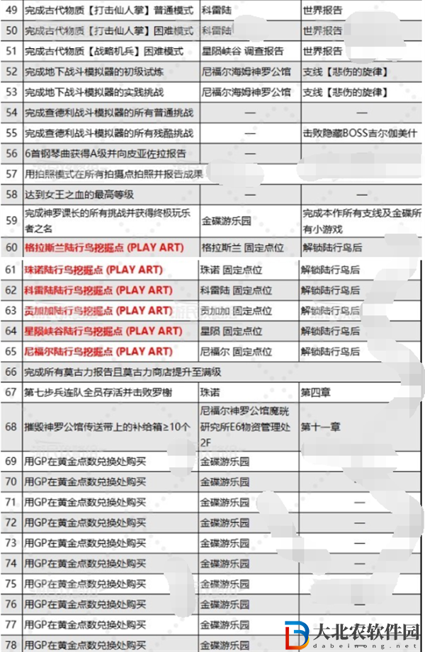 最終幻想7重生喬尼收藏展品在哪