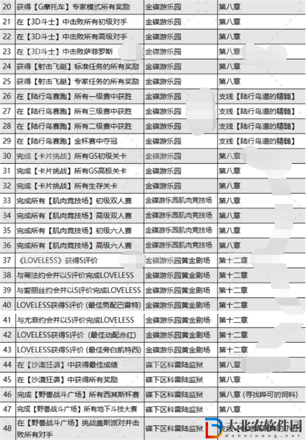 最終幻想7重生喬尼收藏展品在哪