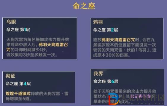 原神滿(mǎn)命九條能給雷神增傷多少