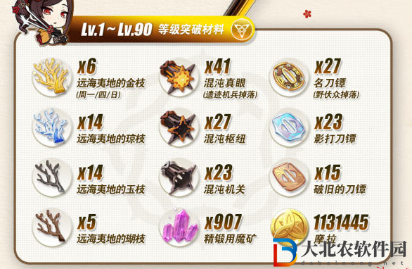 原神有樂御簾切突破材料介紹