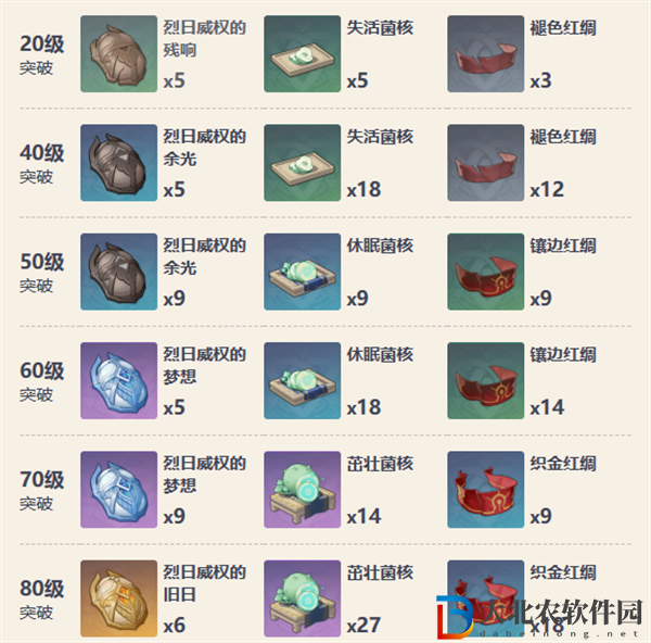 原神4.5獵人之徑值得抽嗎