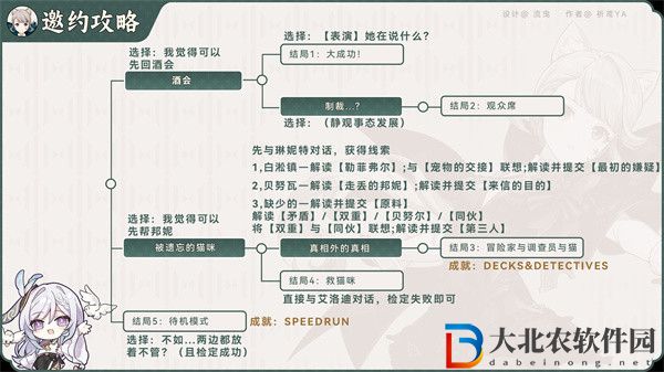 原神琳妮特邀約任務(wù)怎么完成