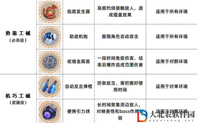 崩壞3數(shù)海尋饌二期菜譜有哪些