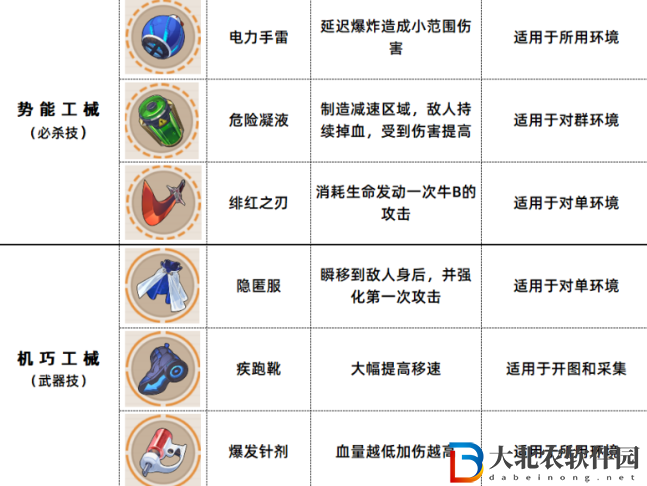 崩壞3數海尋饌三期菜譜大全