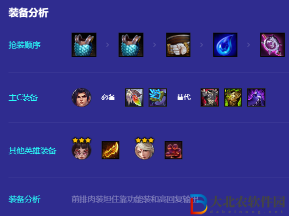 金鏟鏟之戰陣容推薦抗傷無敵肉裝神將
