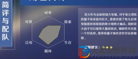 崩壞星穹鐵道花火行跡突破材料有哪些