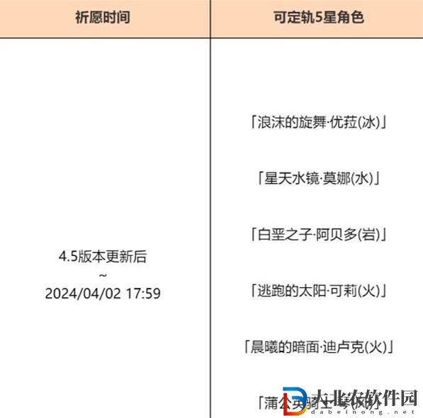 原神4.5混池持續(xù)多久