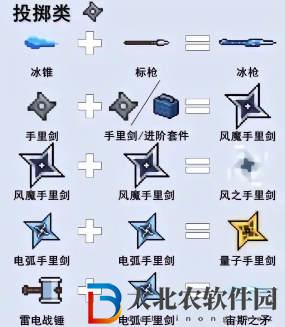 元氣騎士武器合成表2024最新