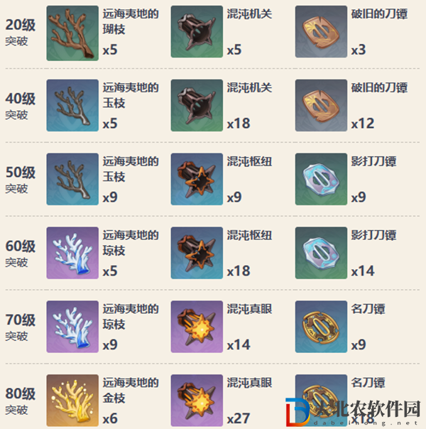 原神有樂御簾切適合誰