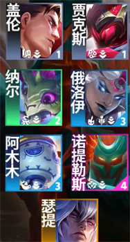 云頂之弈S11護(hù)衛(wèi)羈絆效果介紹