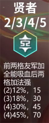 云頂之弈S11賢者羈絆效果介紹