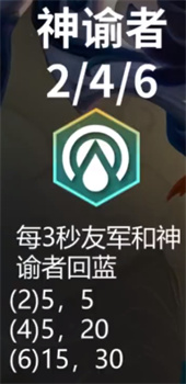 云頂之弈S11神諭者羈絆效果介紹