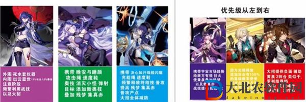 崩壞星穹鐵道黃泉配隊有哪些