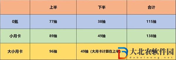崩壞星穹鐵道2.1版本能獲得多少星瓊