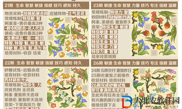 原神升煉研巧萬策金第三階段市場情報有哪些