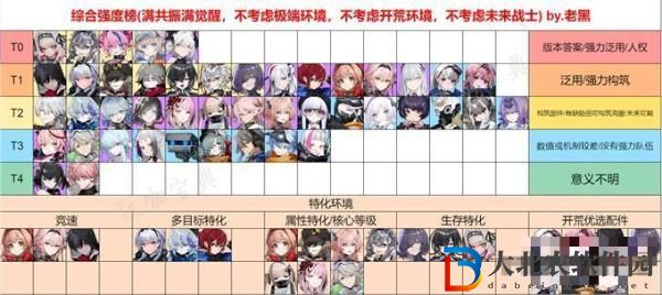 雷索納斯節奏榜大全2024最新一覽