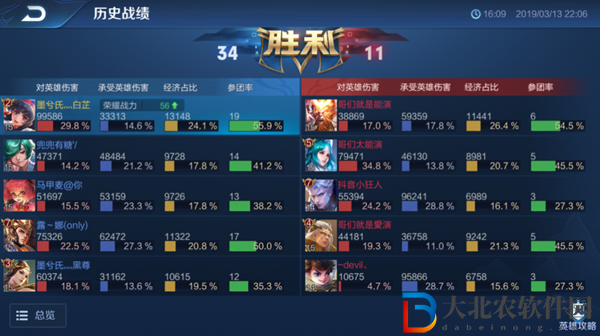 王者榮耀金*
銀*
算法介紹