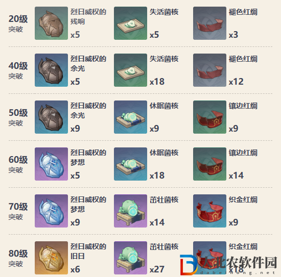 原神4.5獵人之徑抽取建議