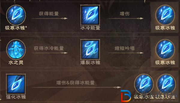 塔瑞斯世界法師冰法和火法強度介紹