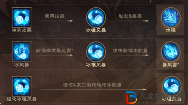 塔瑞斯世界法師冰法和火法強度介紹