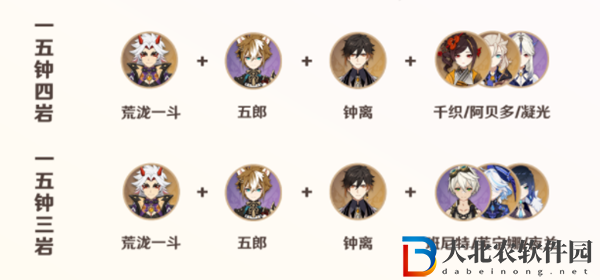 原神荒瀧一斗陣容推薦