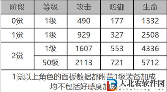 白夜極光安吉爾介紹