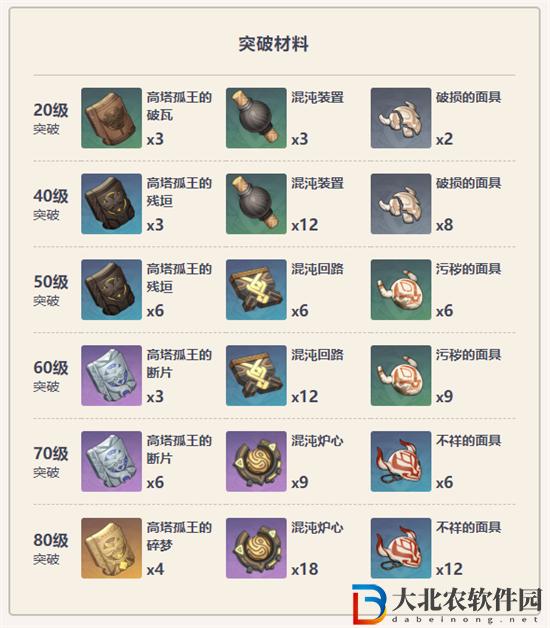 原神辰砂之紡錘怎么樣