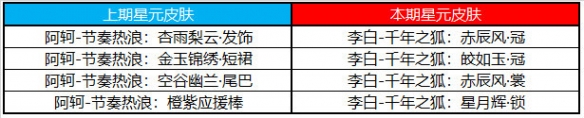 王者榮耀4月21日許愿屋更新說明