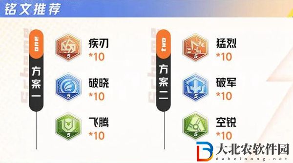 王者榮耀星之破曉李信銘文連招及契約技攻略