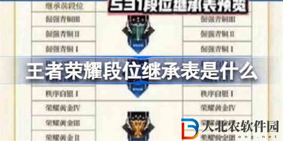 王者榮耀段位繼承表是什么