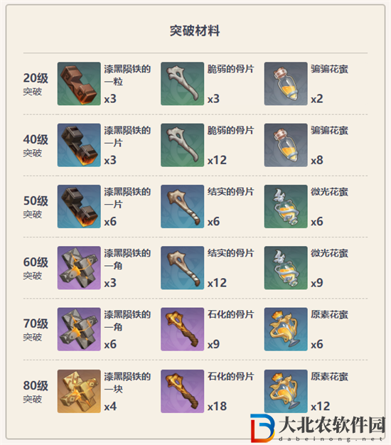 原神鐵蜂刺怎么樣