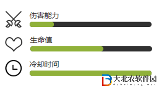 植物大戰(zhàn)僵尸2僵尸豆莢怎么樣