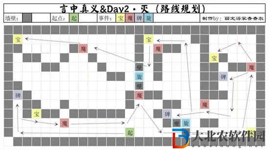 陰陽師萬言歸靈Day2怎么過