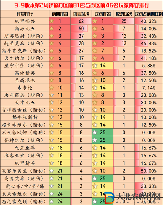 金鏟鏟之戰(zhàn)主C陣容裝備如何搭配