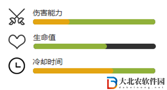 植物大戰僵尸2杰克南瓜怎么樣