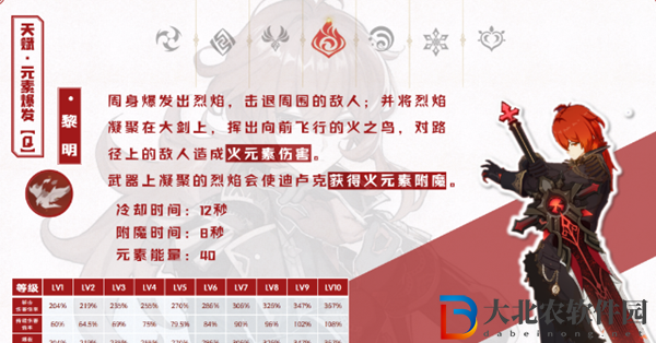 原神迪盧克天賦加點推薦2024