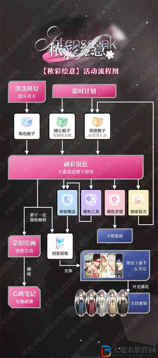 光與夜之戀秾*
繪意怎么玩