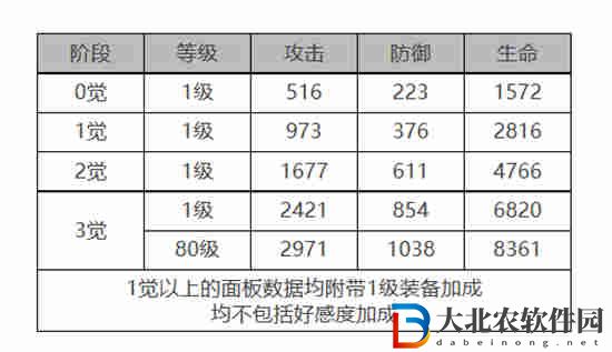 白夜極光貝尼庫洛介紹
