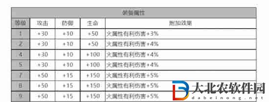 白夜極光貝尼庫洛介紹