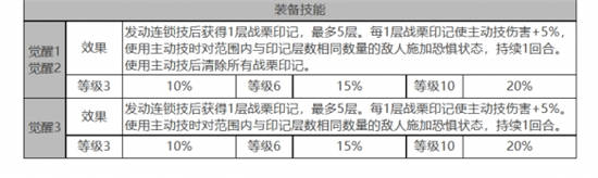 白夜極光康諾麗怎么樣
