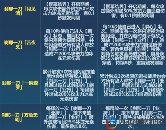 崩壞三6.6剎那刻印有哪些改動(dòng)
