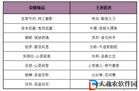 王者榮耀超值隨心購什么時(shí)候更新