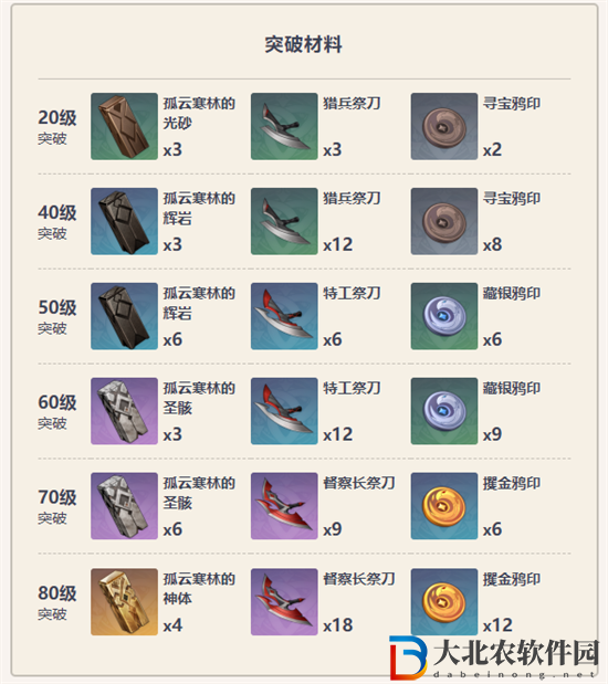 原神匣里龍吟怎么樣