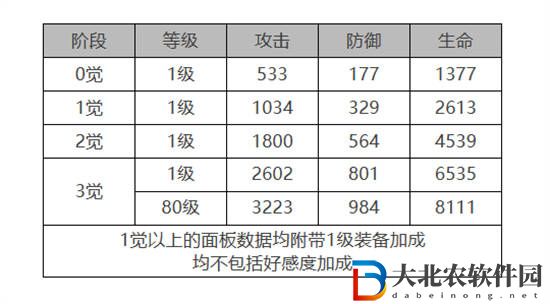白夜極光康諾麗怎么樣