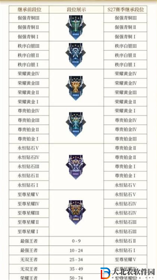 王者掉段位機(jī)制怎么樣的